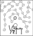 [xkcd - Collatz conjecture]