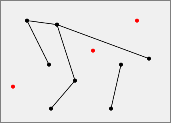 Planar straight line graph