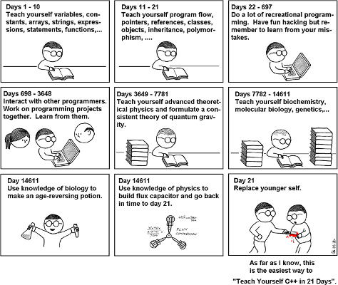 [How to Teach Yourself Programming]