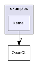 examples/kernel